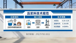 盐边本地工厂讲解：说一遍公路压浆料和铁路压浆料的区别
