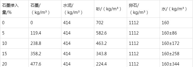 盐边防静电水泥砂浆怎么做(附配比及施工方法)
